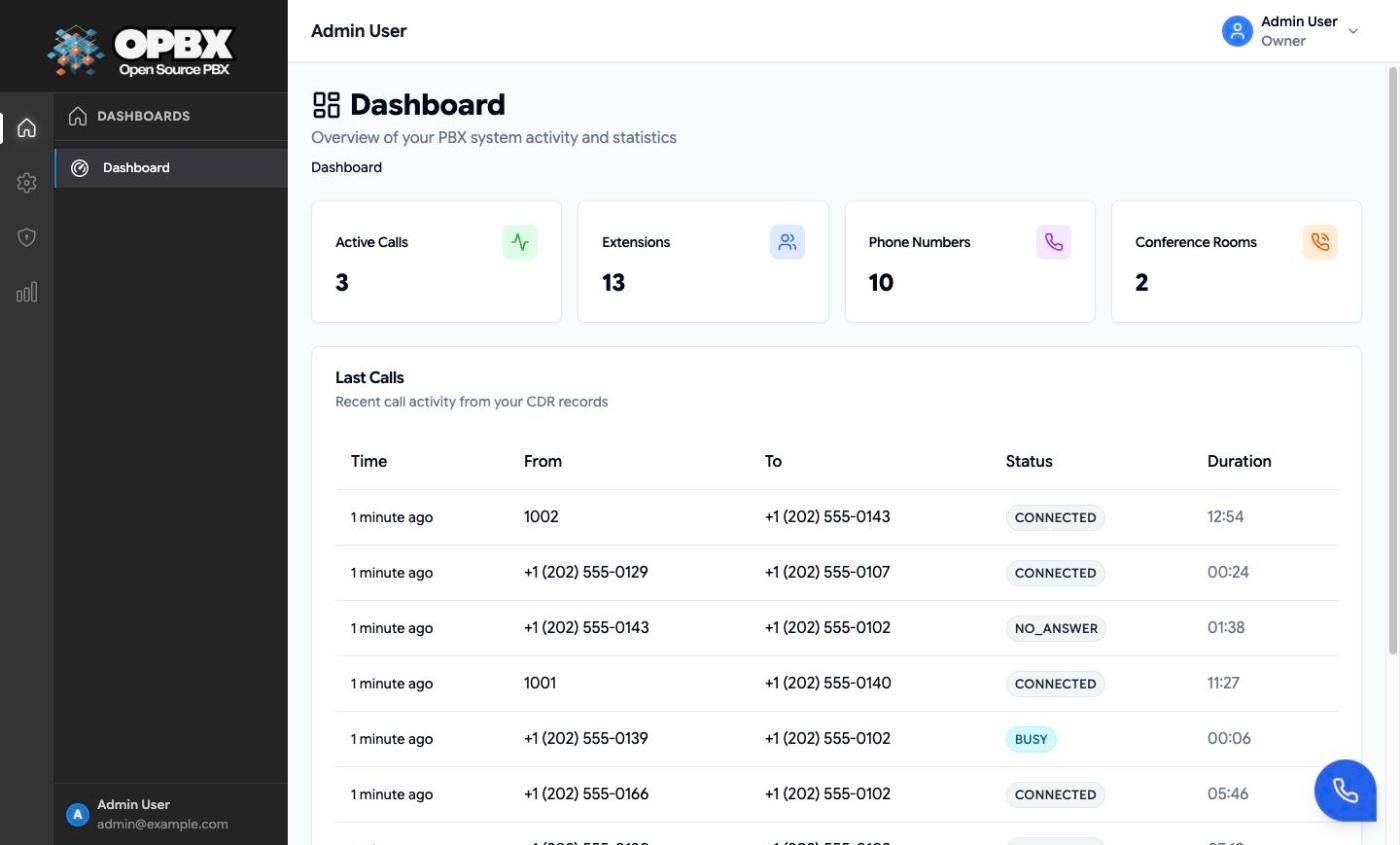 Dashboard for Acme Corp (Demo) with the Active Calls, Extensions, Phone Numbers and Conference Rooms cards and the Last Calls table